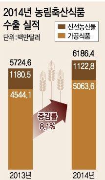 자료원: 농림축산식품부