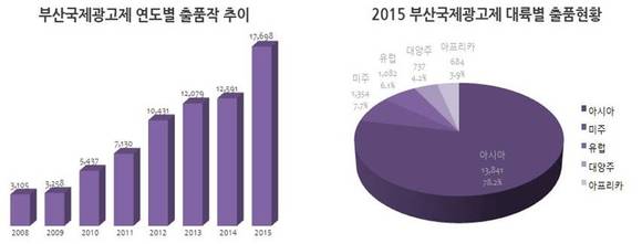 부산국제광고제 사무국 제공