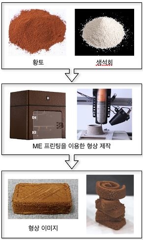 ᅥᆫ연황토의 3D 프린팅 소재화에 따른 출력물 결과