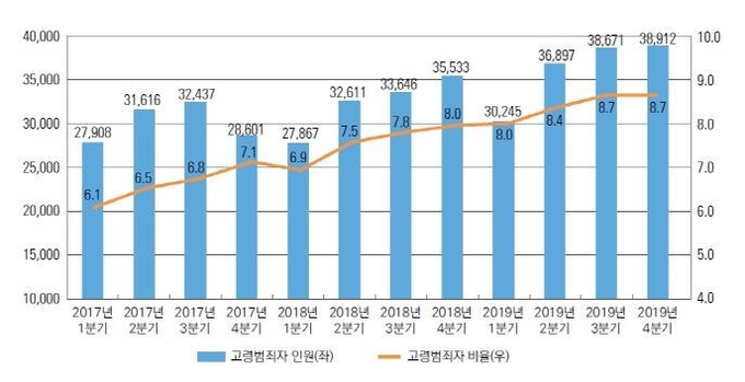 출처-대검찰청 분기별 범죄동향 리포트