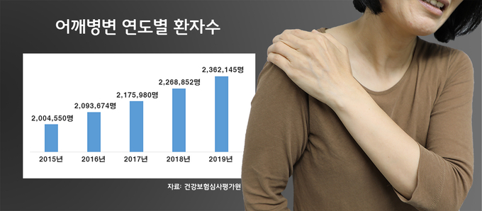 사진제공=서울척병원